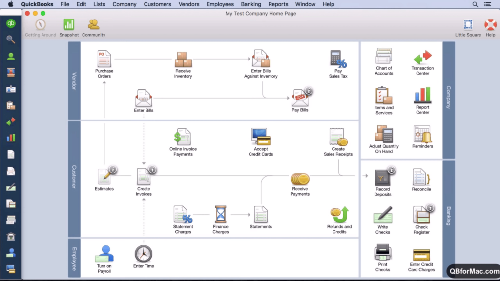 Intuit QuickBooks 2020 Final for Mac