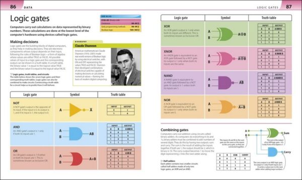 Help Your Kids with Computer Science