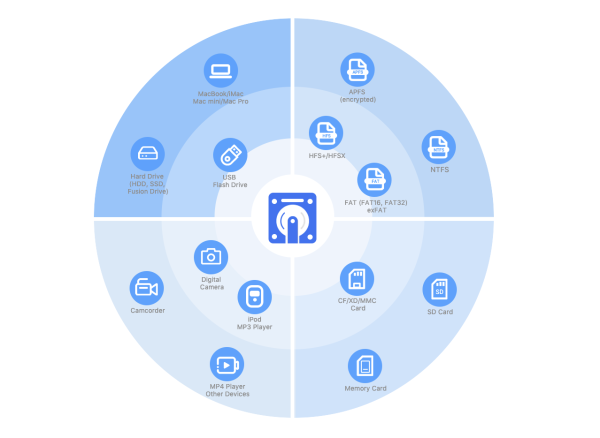 Cisdem-Data-Recovery-2022-v13.8.5-MacOS-Full-Version-1